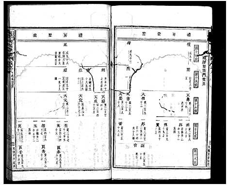 [吴]南岑吴氏宗谱_40卷_及卷末 (浙江) 南岑吴氏家谱_八.pdf