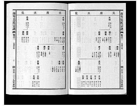 [吴]南岑吴氏宗谱_16卷 (浙江) 南岑吴氏家谱_二.pdf