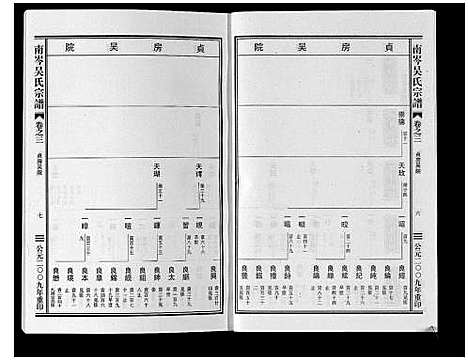 [吴]南岑吴氏宗谱_16卷 (浙江) 南岑吴氏家谱_三.pdf