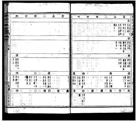 [吕]南湖吕氏家乘_13卷_含卷首_末1卷 (浙江) 南湖吕氏家乘 _三.pdf