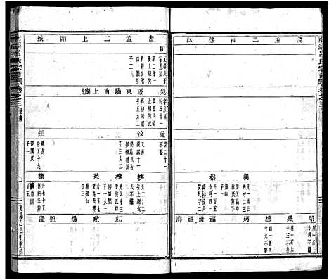 [吕]南湖吕氏家乘_13卷_含卷首_末1卷 (浙江) 南湖吕氏家乘 _三.pdf