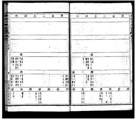 [吕]南湖吕氏家乘_13卷_含卷首_末1卷 (浙江) 南湖吕氏家乘 _三.pdf