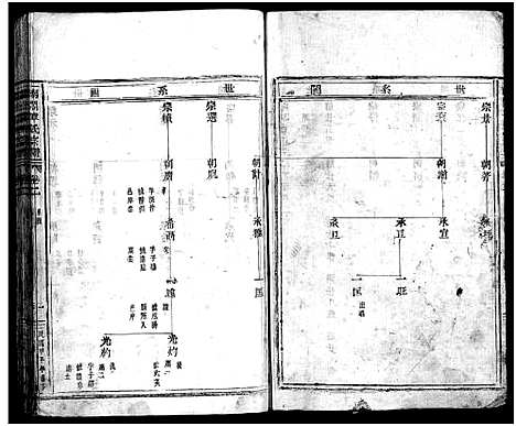 [章]南閤章氏宗谱_20卷首1卷 (浙江) 南閤章氏家谱_二.pdf