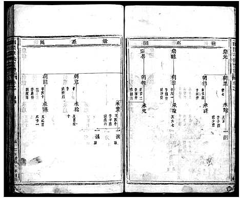 [章]南閤章氏宗谱_20卷首1卷 (浙江) 南閤章氏家谱_二.pdf