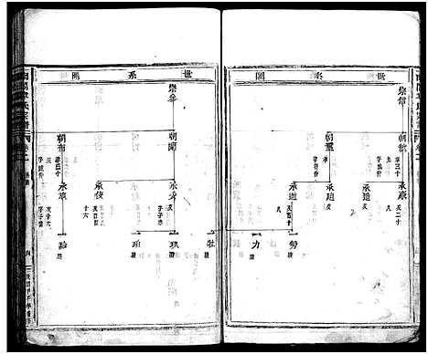 [章]南閤章氏宗谱_20卷首1卷 (浙江) 南閤章氏家谱_二.pdf