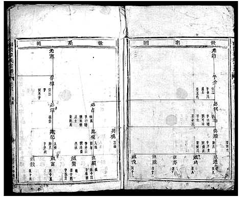 [章]南閤章氏宗谱_20卷首1卷 (浙江) 南閤章氏家谱_三.pdf