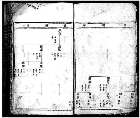 [章]南閤章氏宗谱_20卷首1卷 (浙江) 南閤章氏家谱_五.pdf