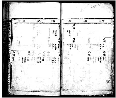 [章]南閤章氏宗谱_20卷首1卷 (浙江) 南閤章氏家谱_五.pdf