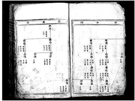 [章]南閤章氏宗谱_20卷首1卷 (浙江) 南閤章氏家谱_六.pdf