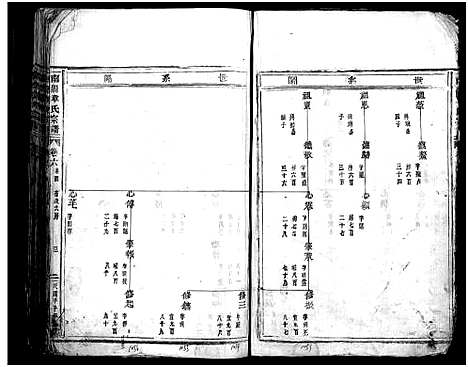 [章]南閤章氏宗谱_20卷首1卷 (浙江) 南閤章氏家谱_六.pdf