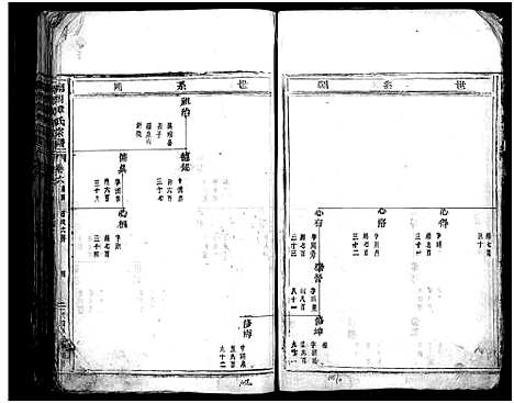 [章]南閤章氏宗谱_20卷首1卷 (浙江) 南閤章氏家谱_六.pdf