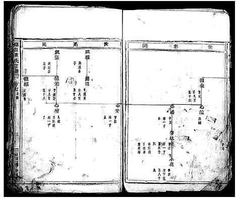 [章]南閤章氏宗谱_20卷首1卷 (浙江) 南閤章氏家谱_八.pdf