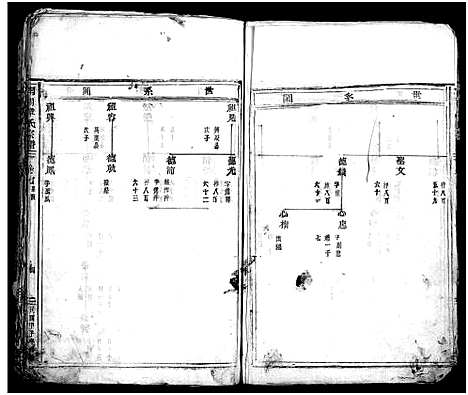 [章]南閤章氏宗谱_20卷首1卷 (浙江) 南閤章氏家谱_八.pdf