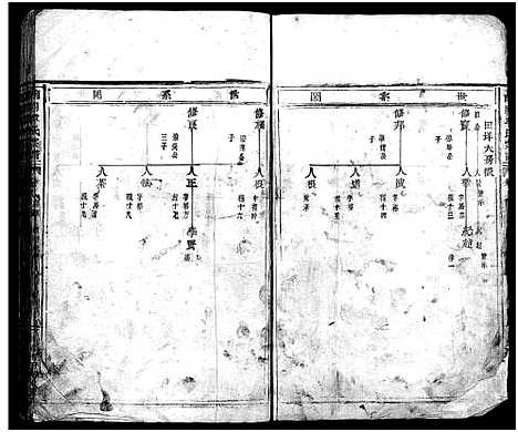 [章]南閤章氏宗谱_20卷首1卷 (浙江) 南閤章氏家谱_十二.pdf