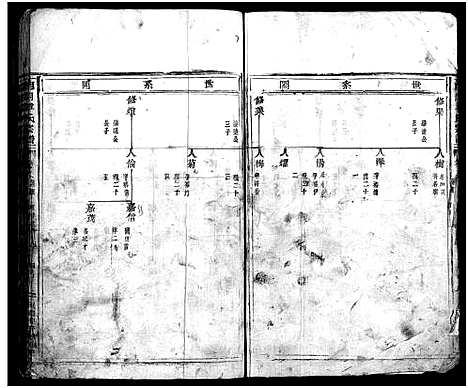 [章]南閤章氏宗谱_20卷首1卷 (浙江) 南閤章氏家谱_十二.pdf