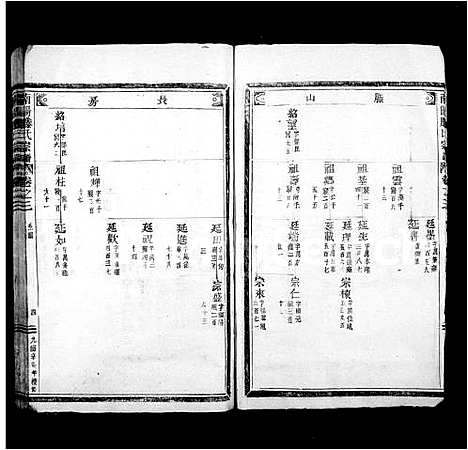 [滕]南阳滕氏宗谱 (浙江) 南阳滕氏家谱_一.pdf