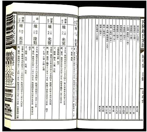 [赵]南阳赵氏家谱 (浙江) 南阳赵氏家谱_五.pdf