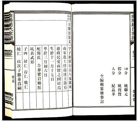 [赵]南阳赵氏家谱 (浙江) 南阳赵氏家谱_七.pdf