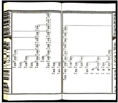 [赵]南阳赵氏家谱 (浙江) 南阳赵氏家谱_十七.pdf