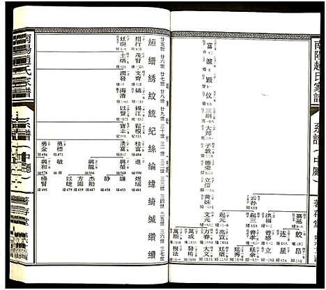 [赵]南阳赵氏家谱 (浙江) 南阳赵氏家谱_十八.pdf