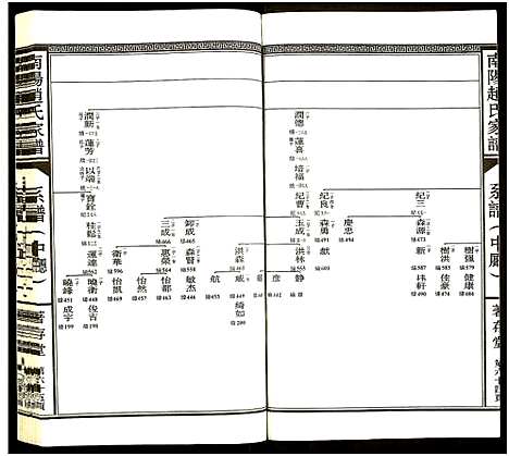 [赵]南阳赵氏家谱 (浙江) 南阳赵氏家谱_十八.pdf