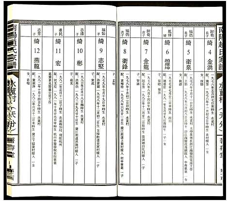 [赵]南阳赵氏家谱 (浙江) 南阳赵氏家谱_二十.pdf