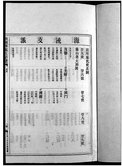 [叶]南阳郡叶氏宗谱_8卷首末各1卷 (浙江) 南阳郡叶氏家谱_三.pdf