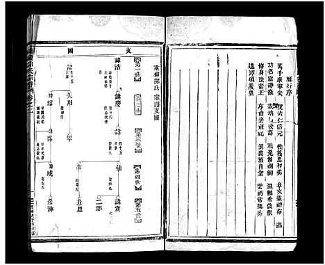 [邵]博陵邵氏宗谱_3卷 (浙江) 博陵邵氏家谱_二.pdf