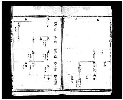 [邵]博陵邵氏宗谱_3卷 (浙江) 博陵邵氏家谱_二.pdf