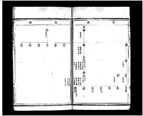 [邵]博陵邵氏宗谱_3卷 (浙江) 博陵邵氏家谱_二.pdf