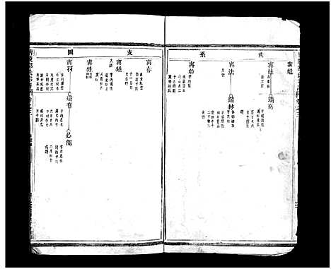 [邵]博陵邵氏宗谱_3卷 (浙江) 博陵邵氏家谱_三.pdf