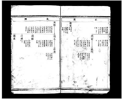 [邵]博陵邵氏宗谱_3卷 (浙江) 博陵邵氏家谱_三.pdf