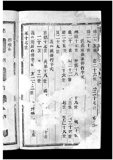 [范]古婺长山栗塘范氏宗谱_15卷 (浙江) 古婺长山栗塘范氏家谱_三.pdf