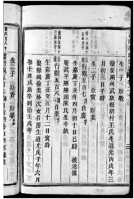 [胡]古山胡氏宗谱 (浙江) 古山胡氏家谱_六.pdf