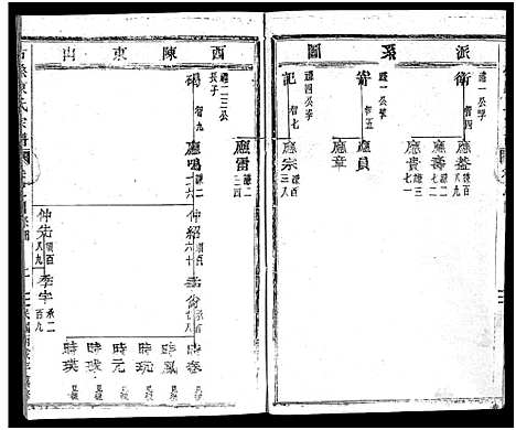 [陈]古磉陈氏宗谱_24卷 (浙江) 古磉陈氏家谱_五.pdf