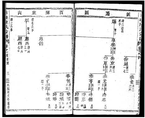 [陈]古磉陈氏宗谱_24卷 (浙江) 古磉陈氏家谱_五.pdf