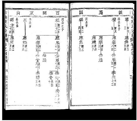 [陈]古磉陈氏宗谱_24卷 (浙江) 古磉陈氏家谱_五.pdf