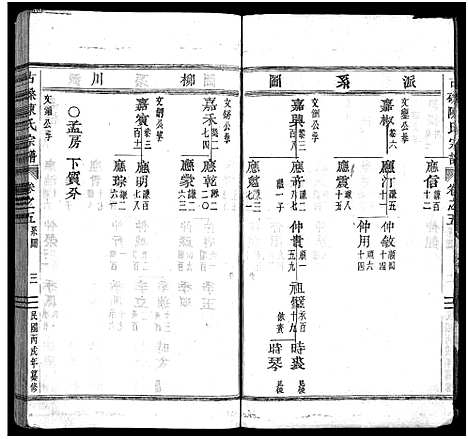 [陈]古磉陈氏宗谱_24卷 (浙江) 古磉陈氏家谱_六.pdf