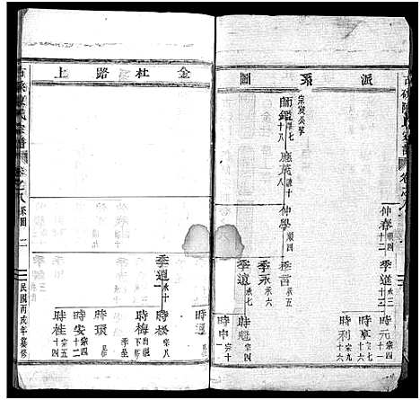 [陈]古磉陈氏宗谱_24卷 (浙江) 古磉陈氏家谱_九.pdf