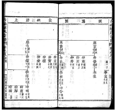 [陈]古磉陈氏宗谱_24卷 (浙江) 古磉陈氏家谱_九.pdf