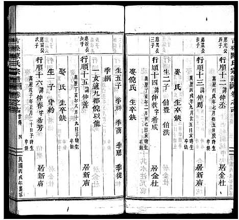 [陈]古磉陈氏宗谱_24卷 (浙江) 古磉陈氏家谱_十五.pdf