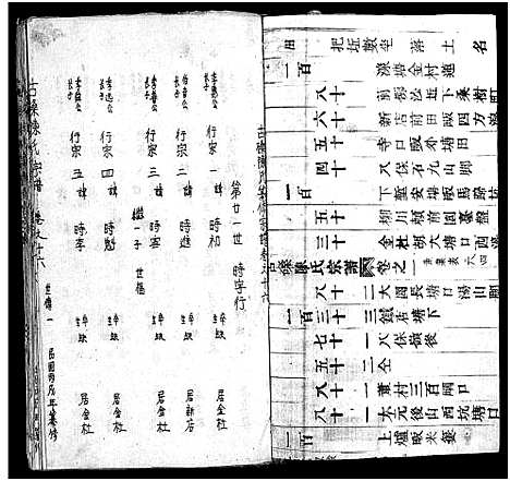 [陈]古磉陈氏宗谱_24卷 (浙江) 古磉陈氏家谱_十七.pdf