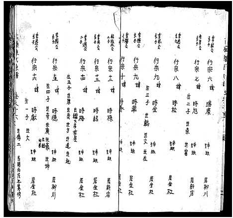 [陈]古磉陈氏宗谱_24卷 (浙江) 古磉陈氏家谱_十七.pdf