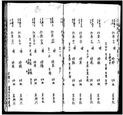 [陈]古磉陈氏宗谱_24卷 (浙江) 古磉陈氏家谱_十七.pdf