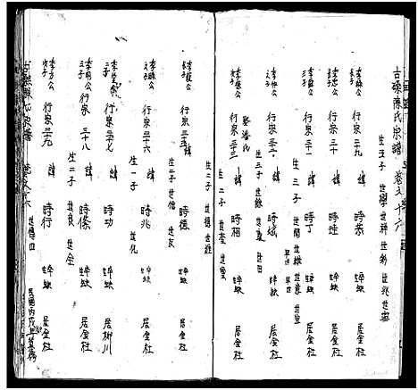 [陈]古磉陈氏宗谱_24卷 (浙江) 古磉陈氏家谱_十七.pdf