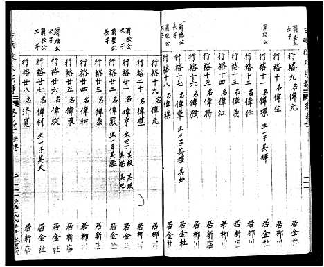 [陈]古磉陈氏宗谱_24卷 (浙江) 古磉陈氏家谱_二十四.pdf