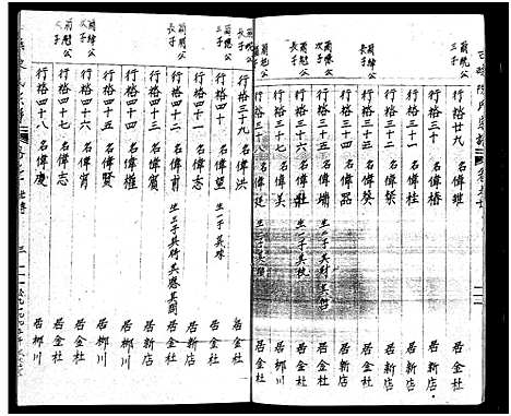 [陈]古磉陈氏宗谱_24卷 (浙江) 古磉陈氏家谱_二十四.pdf