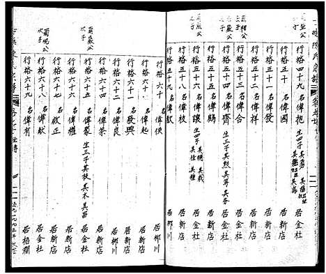 [陈]古磉陈氏宗谱_24卷 (浙江) 古磉陈氏家谱_二十四.pdf