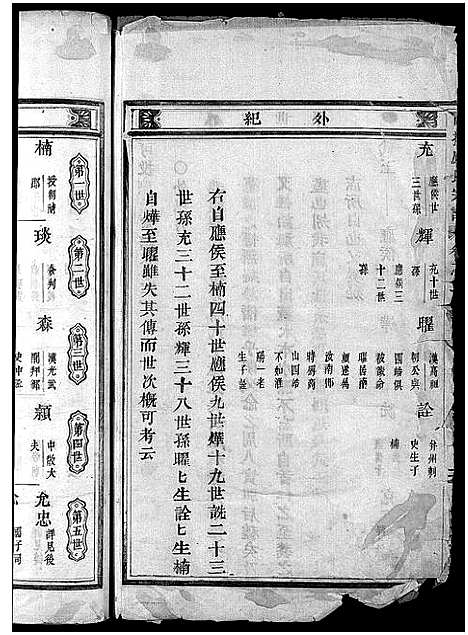 [应]可投应氏宗谱_卷数杂异 (浙江) 可投应氏家谱_三.pdf