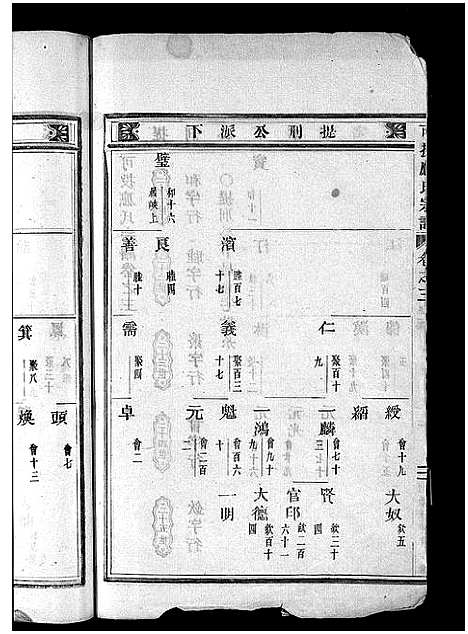 [应]可投应氏宗谱_卷数杂异 (浙江) 可投应氏家谱_四.pdf